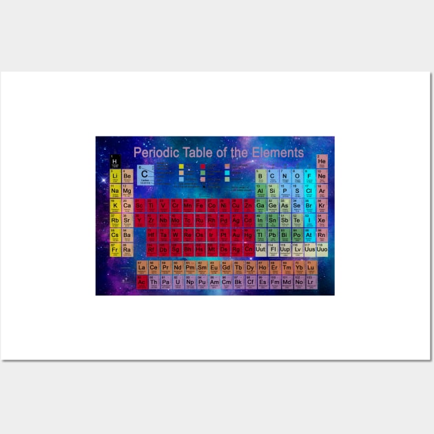 Periodic table (C023/4688) Wall Art by SciencePhoto